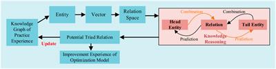 Research Review of the Knowledge Graph and its Application in Power System Dispatching and Operation